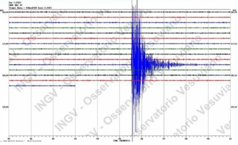 Scossa di terremoto a Napoli di magnitudo 4.0 alle ore 22 e 04. Scene di panico e gente in strada